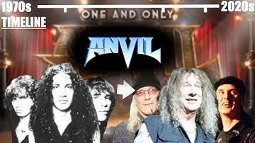 ANVIL - Through The Years (Timeline/Transformation)