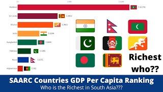 SAARC GDP Per Capita RANKING | ft. India vs Pakistan vs Bangladesh vs Nepal vs Bhutan | Comparify