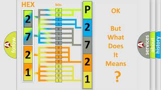 DTC Saturn P2721 Short Explanation