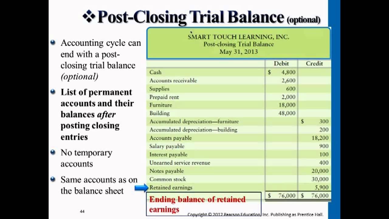 Balance post. Trial Balance and Balance Sheet. Post closing Trial Balance. Common stock в балансе. Trial Balance example.
