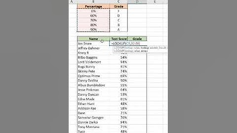 Learn Excel: Automate Assignment Grading with the LOOKUP Function