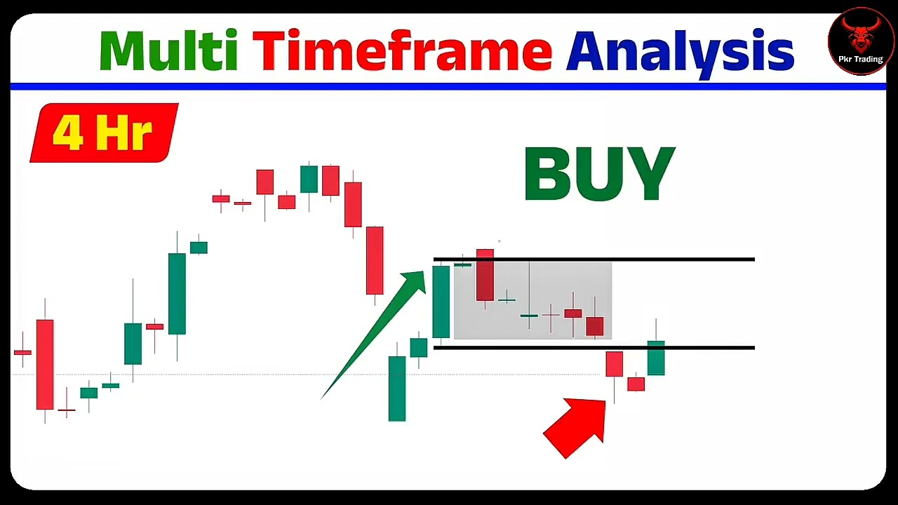 2026 BEST and Powerful 💪Multi Timeframe Strategy