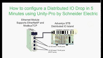 Advantys STB Configuration from Unity Pro using FDT/DTM