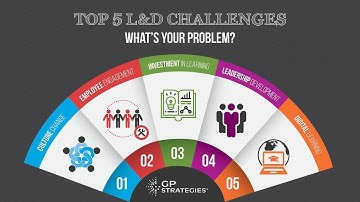 Top 5 Challenges in L&D