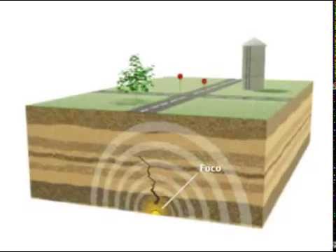 Video: ¿Qué tipo de movimiento producen las ondas P y S?