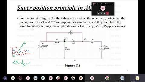measuring phase shift in electrical circuits