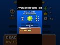 What are we doing #geometrydash #gd #sub #gaming #games #music #500subs?