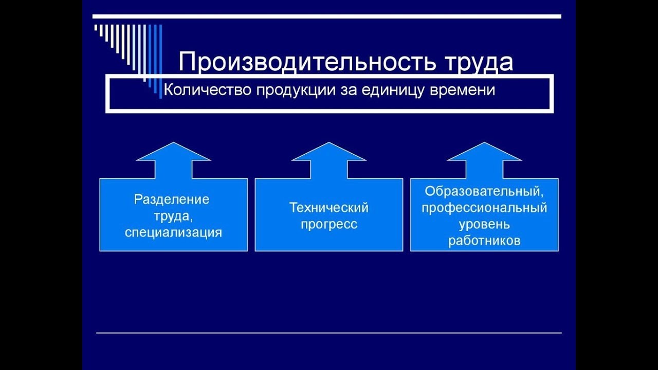 Эффективность предприятия обществознание 10. Производительность труда. Производительность труда производительность. Оизводительности труд. Производительность труда на предприятии.