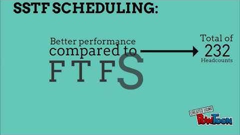 Disk Scheduling Algorithms