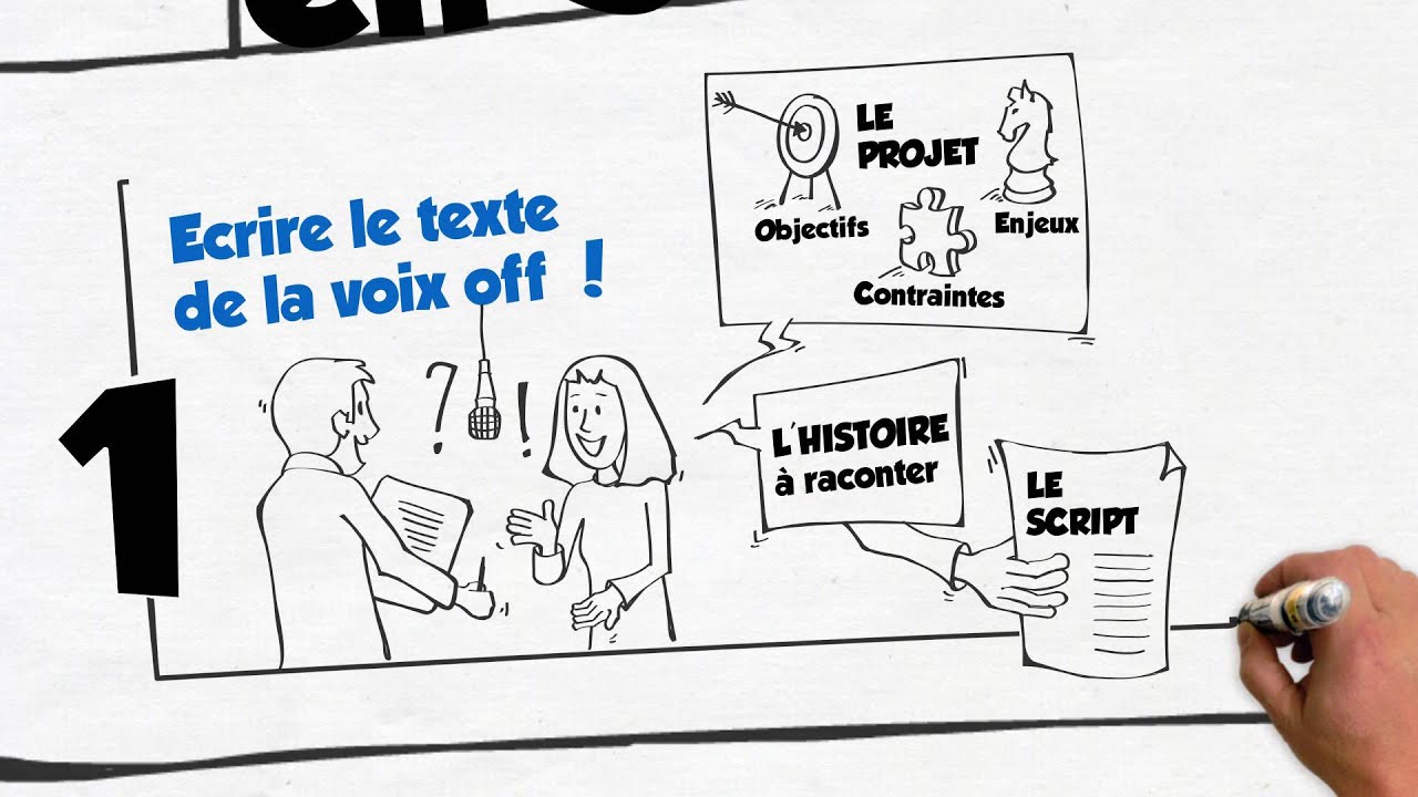 Vidéo D'animation Tableau Blanc En Valise 4K Banque De Vidéos - Vidéo du  dessiné, illustration: 159543582