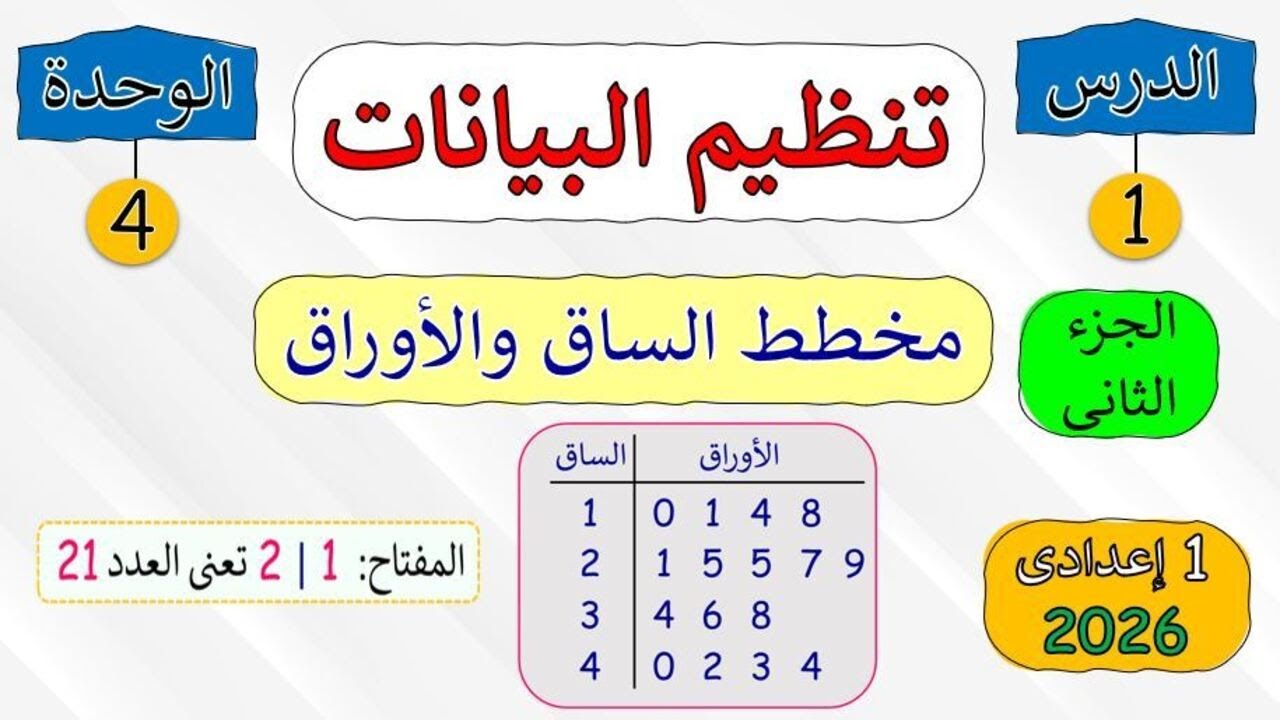Урок 1️⃣: Организация данных (диаграмма «стебель-лист») | Математика 1-го подготовительного курса...