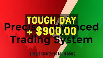 Day Trading Futures Market ES NQ 4 DEC 2019 on Ninja Trader