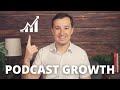 How to Grow Your Podcast Using Facebook Ads (in 2020)
