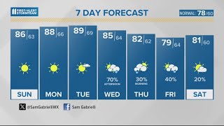 Summer heat \& sun to end the weekend | May 19, 2024 #WHAS11 7 a.m. Weather