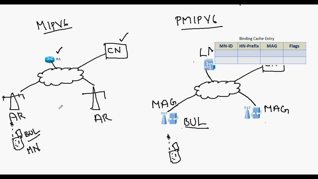 Proxy endpoint