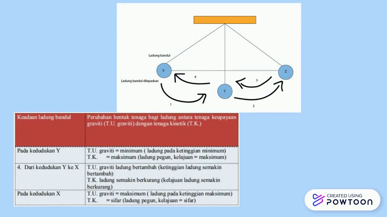 Keupayaan graviti tenaga 20 Contoh