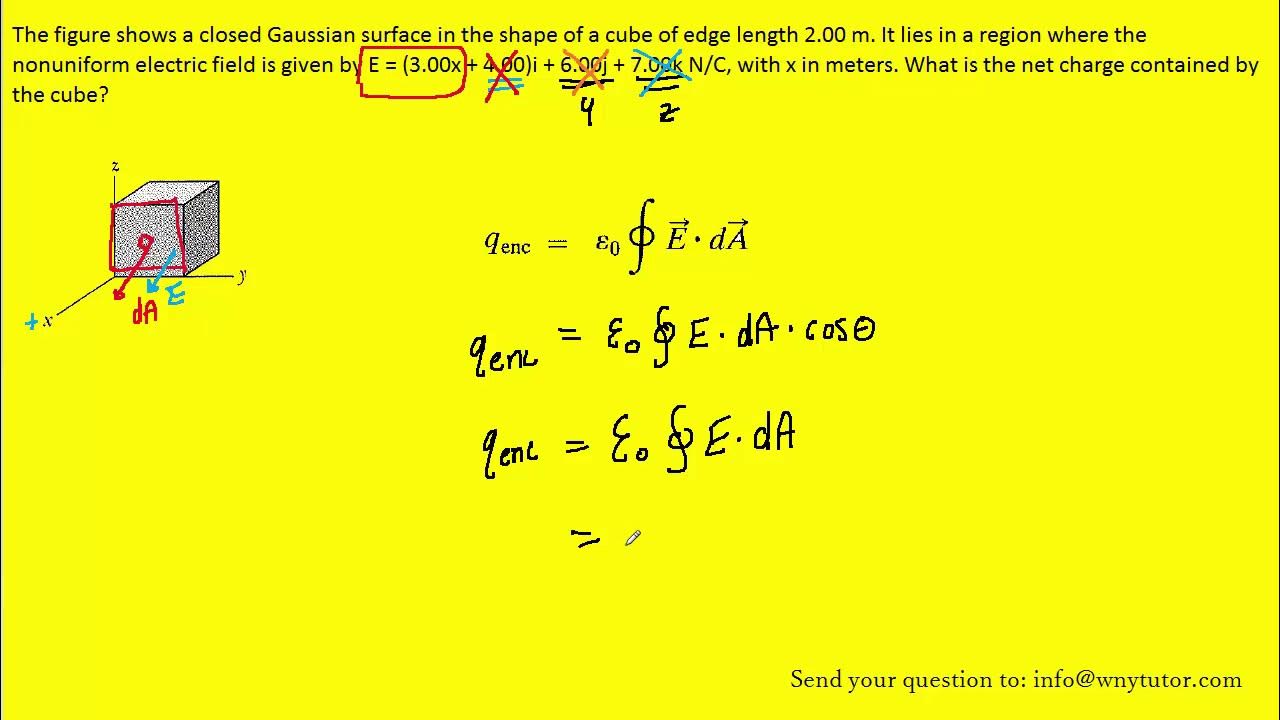 This is shown in figure. This is shown in figure