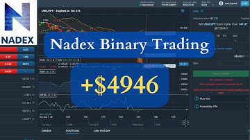 How To Make A $4946 Profit Trading Nadex Binary Options