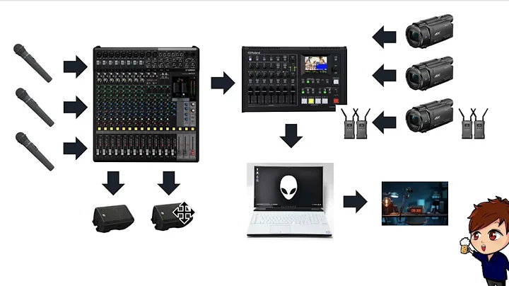 【教えてください】ライブ配信現場でこういうことがありました。どう解決するのが正解なんでしょうか？