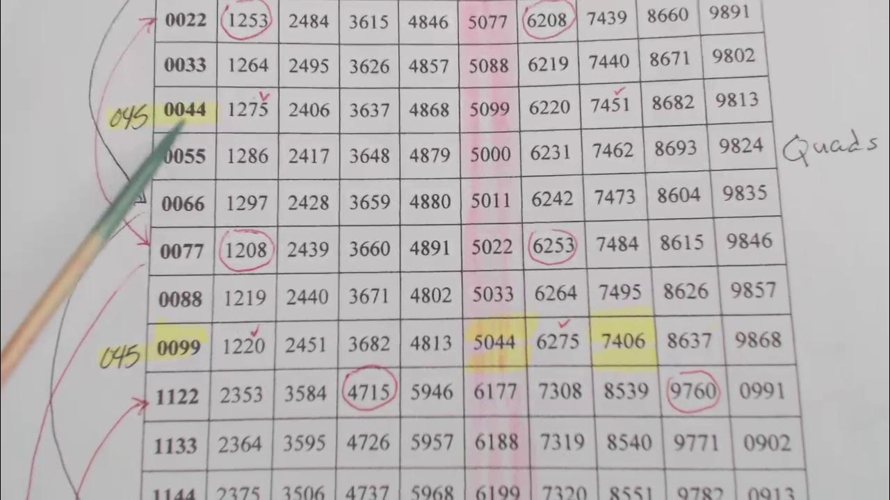 How to use your pic 4 charts lottery detective 254 youtube
