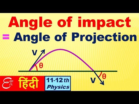 ANGLE OF IMPACT equals ANGLE OF PROJECTION || Projectile Motion in HINDI - ANGLE OF IMPACT equals ANGLE OF PROJECTION || Projectile Motion in HINDI