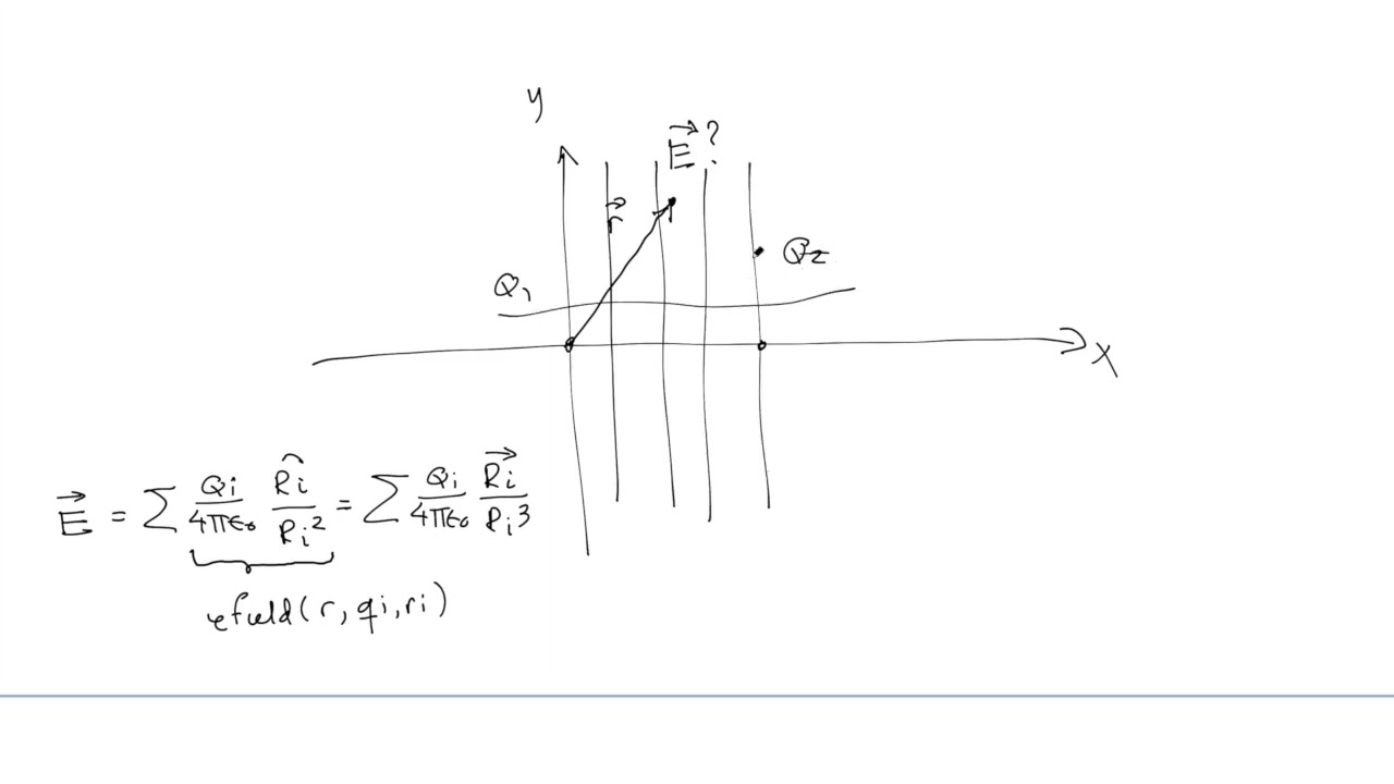 Elektrisk felt: Eksempel: Elektrisk felt fra to ladninger (Kapittel 01: Video 05)