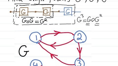 Graph Powers Explained (Composition of a Relation via Digraph)