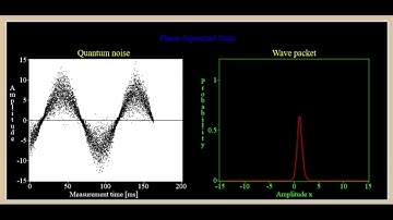 Coherent states and squeezed light, movement of the wave packet
