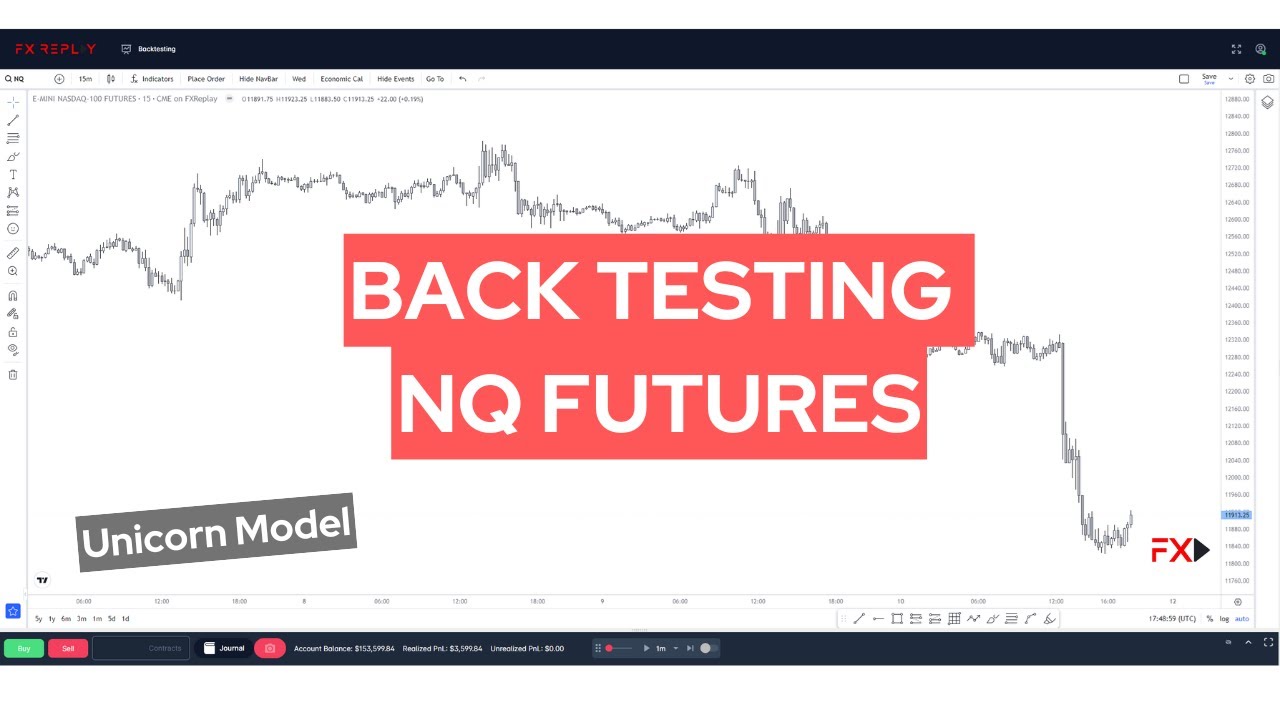 NQ Futures Back Testing - ICT Concepts Unicorn Model | FX Replay