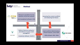 Celebrity Supporting structural life cycle analysis and non-destructive testing (NDT) with numerical methods Net Worth