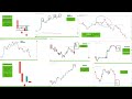 Candlestick and Price Action Trading Masterclass - complete course