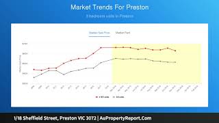 1/18 Sheffield Street, Preston VIC 3072 | AuPropertyReport.Com