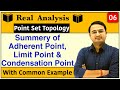 Limit Point, Adherent Point, Condensation point Comparison | Real Analysis | : Topology-6