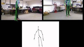 Performance Capture Using Multiple Xbox Kinects