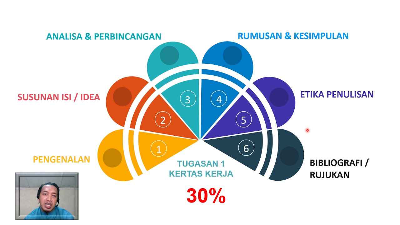 Kuliah Massa CTU554 Minggu Pertama (SEMUA FAKULTI), Mohd Razlan Ahmad