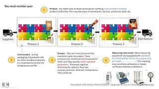 Monitoring and Measuring resources IMK 316