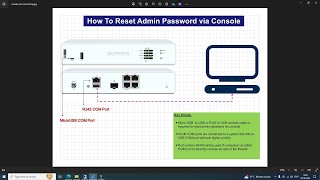 Sophos Firewall - How to reset admin password