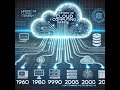 history of cloud Computering