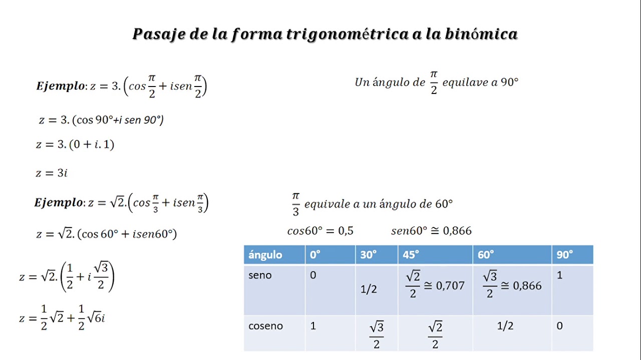 Pasaje de un número complejo de la forma trigonométrica o polar a la
