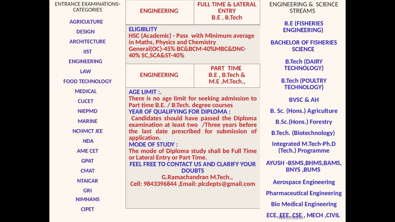 MSc Radiology and imaging Science Technology YouTube
