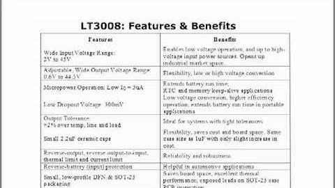 LT3008- 3µA, IQ, 20mA, 45V Adjustable Low Dropout Linear Regulator