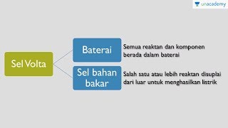 Baterai (Kimia - SBMPTN, UN, SMA)