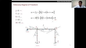 Analysis of Non-sway indeterminate frames (with & without support settlement) by Slope-Deflection