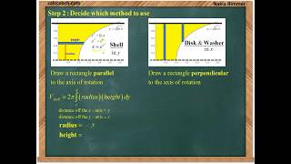 Volume by Revolution: Shell Method Example 3