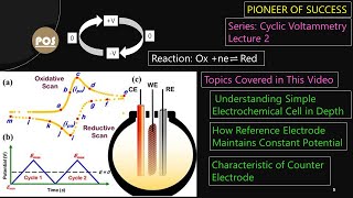 Cyclic Voltammetry Lecture 2 #CyclicVoltammetry #CV #Cell #Electrochemistry #research #pos