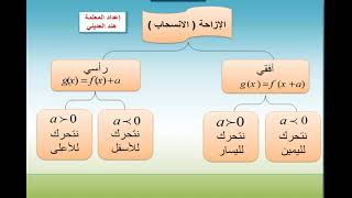 خرائط مفاهيم رياضيات 5