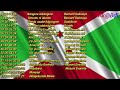 Indirimbo za karahanyuze ndundi zakunzwe , vidéo lyrics  Evariste Musoni, Bernard, Godelieve, Goreth Mp3 Song