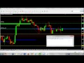 Pivot Points Trading Strategy (Best Forex Indicator) - YouTube