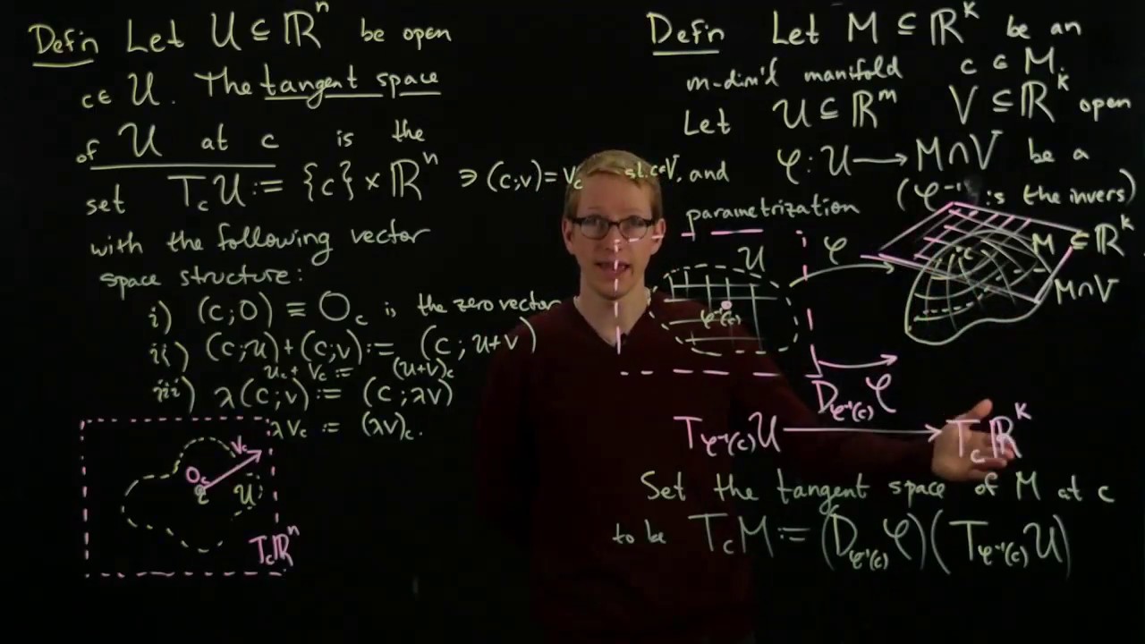 Analysis Ii Lecture 12 Part 1 The Tangent Space Youtube