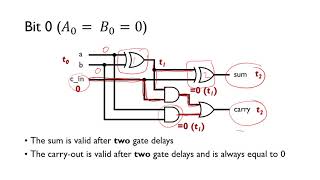 Ripple Carry Adder Delays